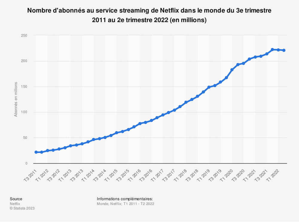 Netflix se teste au cloud gaming au Canada et Royaume-Uni