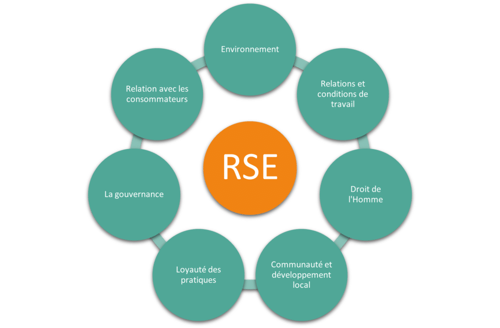 Pollution numérique d'entreprise : que faire ?