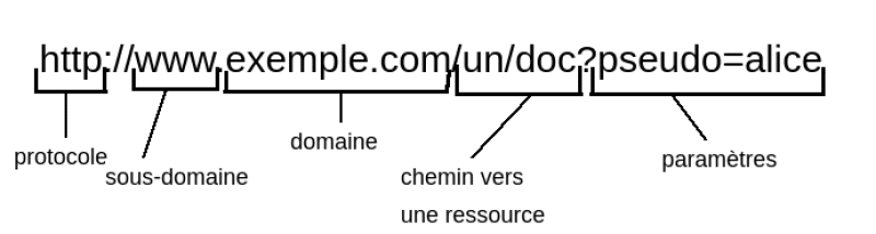 Phishing moderne : Les hackers se tournent vers les QR codes