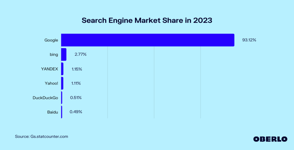 Procès anti-trust : Google face à la justice américaine pour abus de position dominante